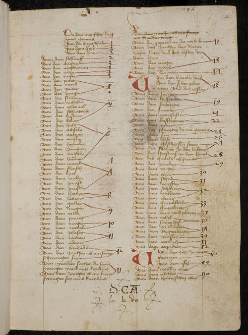 Konrad von Megenberg, Buch der Natur, Register zum „Buch der Natur“ mit Devise und Besitzeintrag des Pfalzgrafen Johann von Pfalz-Mosbach-Neumarkt (Bl. 1ar)